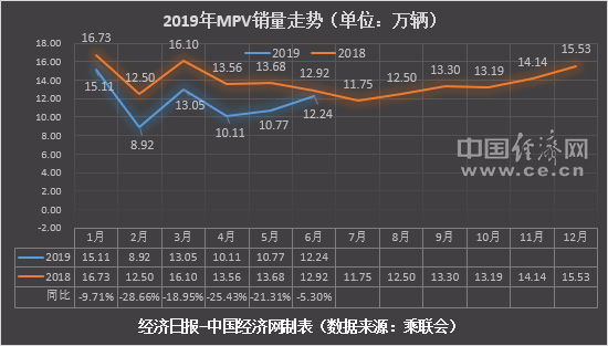 MPV销量半年考：宋MAX销量腰斩 奥德赛抢跑混动