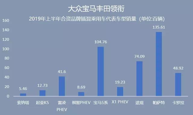 合资品牌电动车来袭，竞争力如何？销量如何？