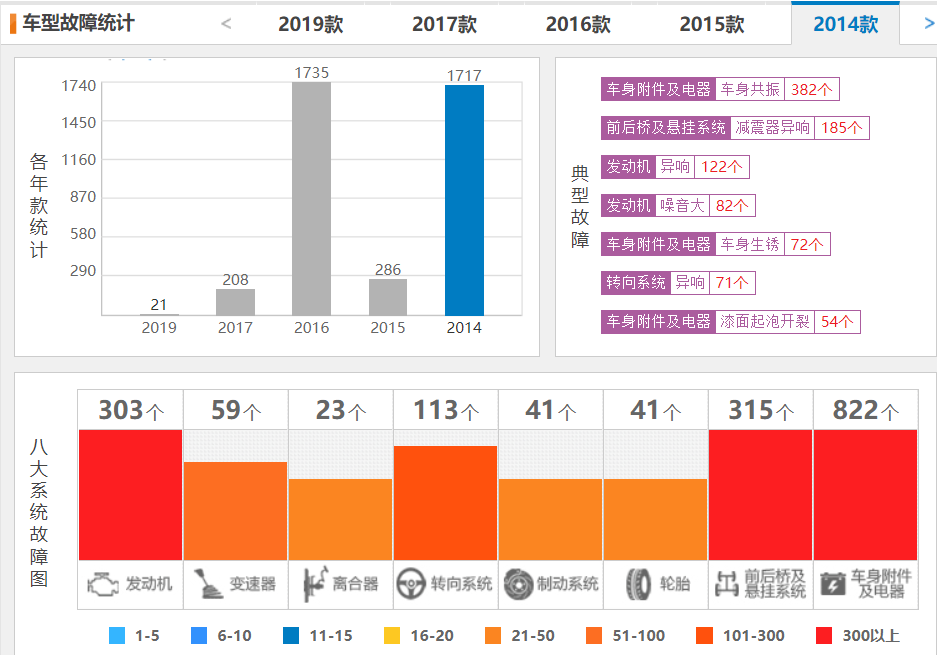 宝骏飘了，销量黄了，“神车”光环急剧褪色