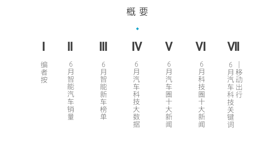 科技榜六月报丨36款智能汽车销量排行曝光