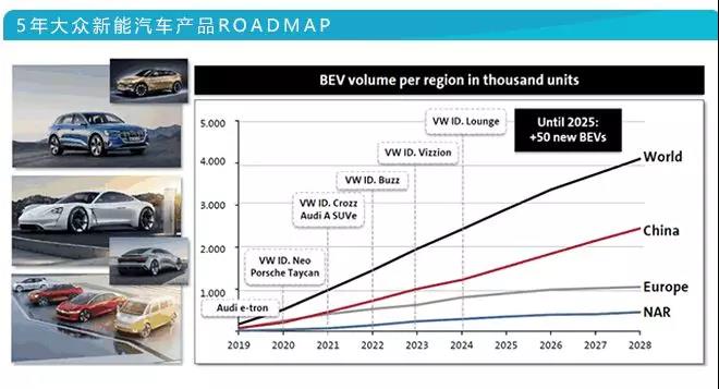 科技榜六月报丨36款智能汽车销量排行曝光