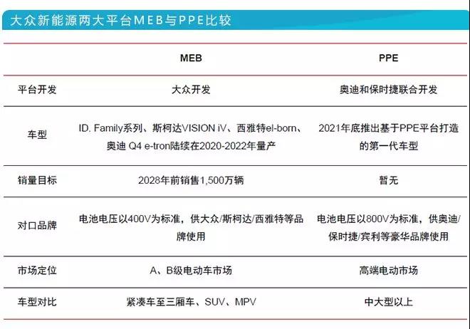 科技榜六月报丨36款智能汽车销量排行曝光