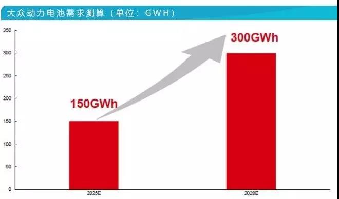 科技榜六月报丨36款智能汽车销量排行曝光