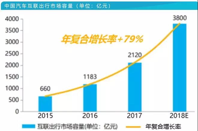 科技榜六月报丨36款智能汽车销量排行曝光