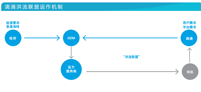 科技榜六月报丨36款智能汽车销量排行曝光