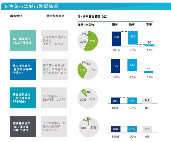 科技榜六月报丨36款智能汽车销量排行曝光