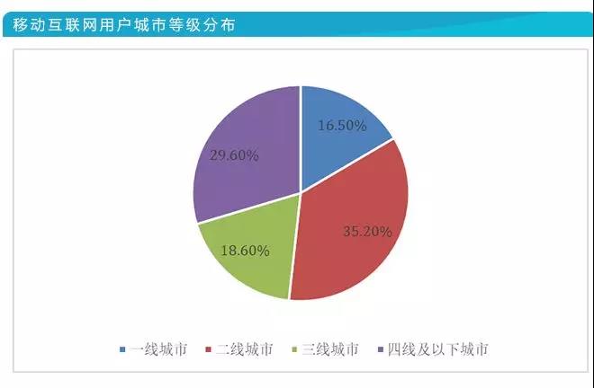 科技榜六月报丨36款智能汽车销量排行曝光