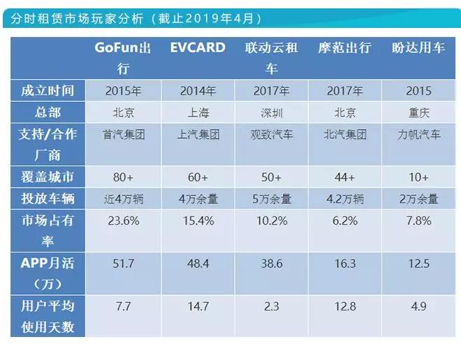 科技榜六月报丨36款智能汽车销量排行曝光