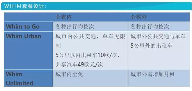 科技榜六月报丨36款智能汽车销量排行曝光