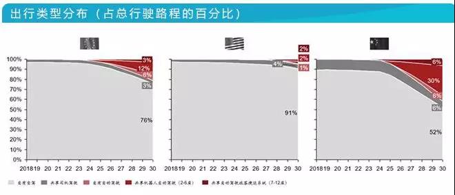 科技榜六月报丨36款智能汽车销量排行曝光