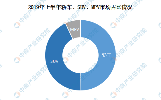 几家欢喜几家愁？2019年上半年乘用车及自主车企销量分析及下半年预测