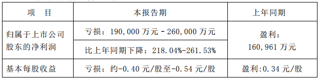 几家欢喜几家愁？2019年上半年乘用车及自主车企销量分析及下半年预测