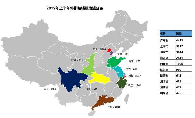 特斯拉上半年销量成绩单｜附不同省份销量排名