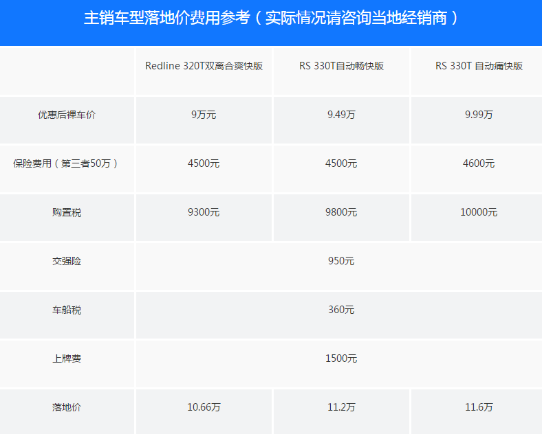 连续两月闯进top10 科鲁泽销量咋就突然翻身？