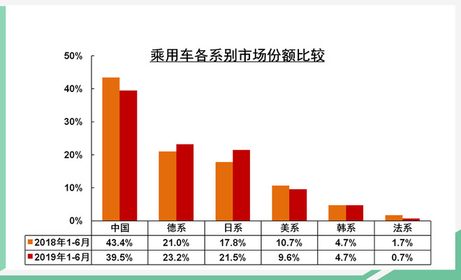 东风雪铁龙陷入“泥沼”难抽身 月销量不足5000台