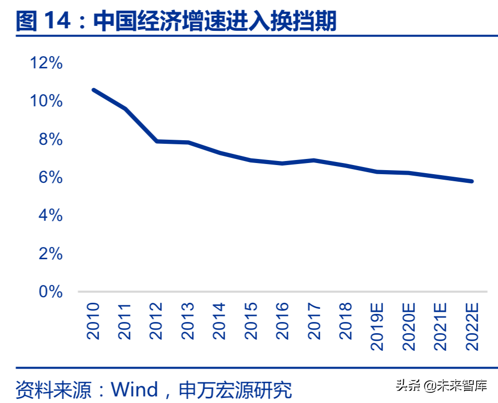 造纸行业回顾与展望：基于供需角度的分析