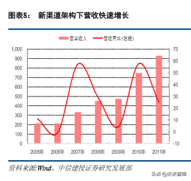 美的集团深度解析：从渠道演化历史看美的