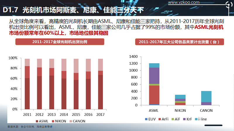 2020中国半导体突围之战：行业竞争环境深度研究与指引（下）