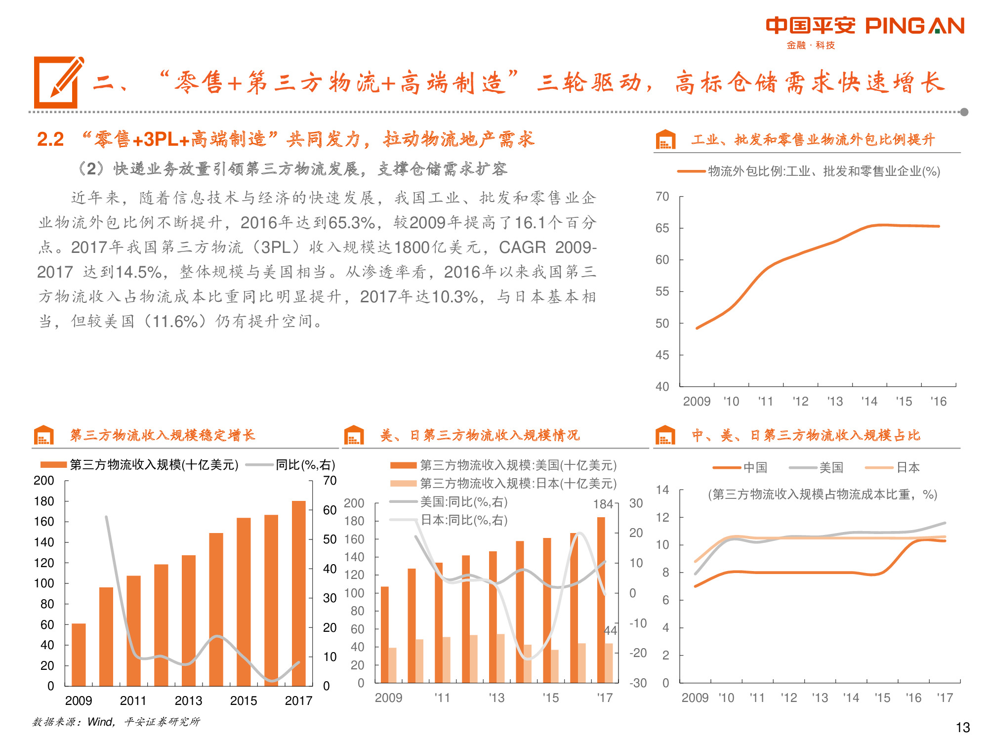 物流地产专题报告：“零售+第三方物流+高端制造”多重驱动.pdf