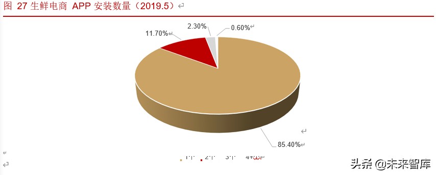 生鲜超市行业深度报告：生鲜消费稳定增长，生鲜超市空间广阔