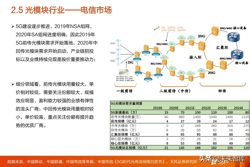 5G专题报告：从5G到云+端，行业进入百家争鸣时代