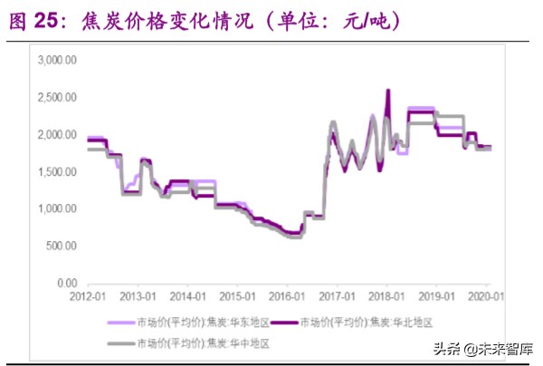 磷产业链专题报告：产能紧缩叠加环保趋严，供需格局有望反转