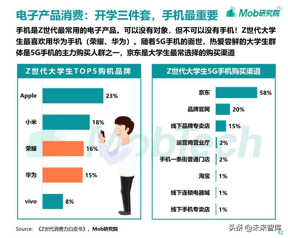 Z世代大学生图鉴