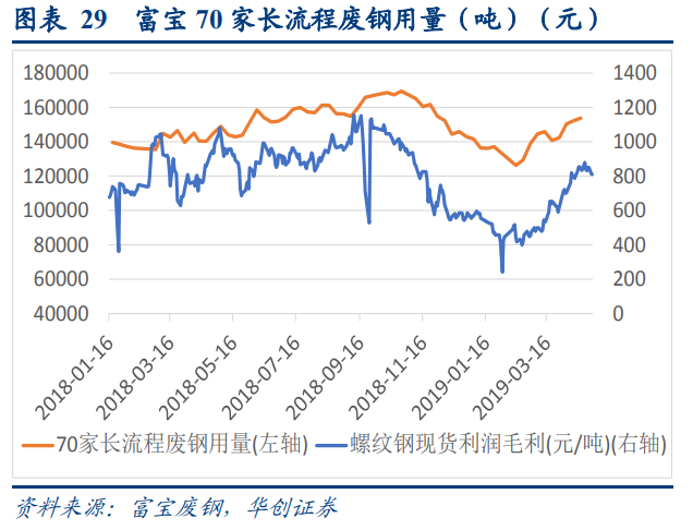 廢鋼產業深度研究報告