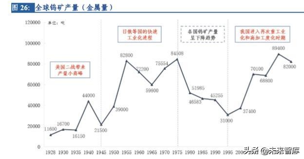 钨行业深度解析：从工业的牙齿到高端制造的脊梁