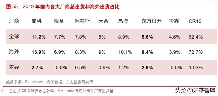 光伏产业链之组件行业深度研究