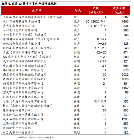 半导体及半导体设备行业深度研究报告