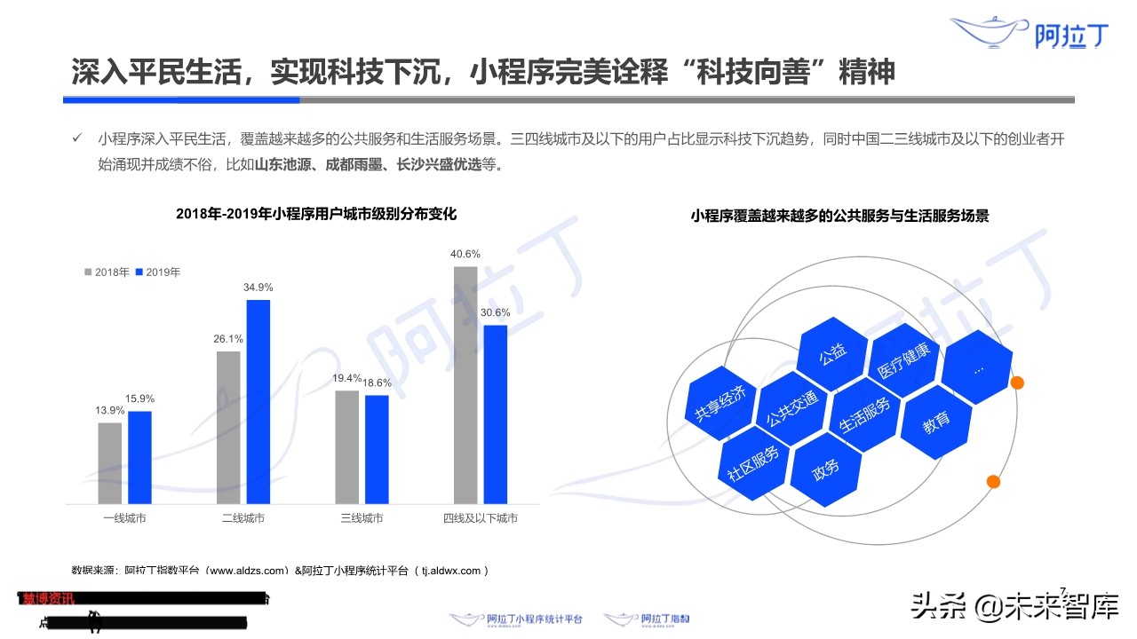 小程序互联网发展白皮书2019