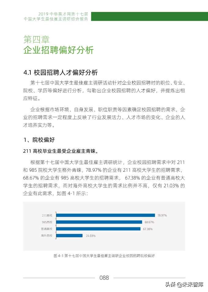 2019中国大学生最佳雇主调研综合报告