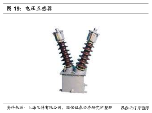 泛在电力物联网专题报告：智能终端先行布局