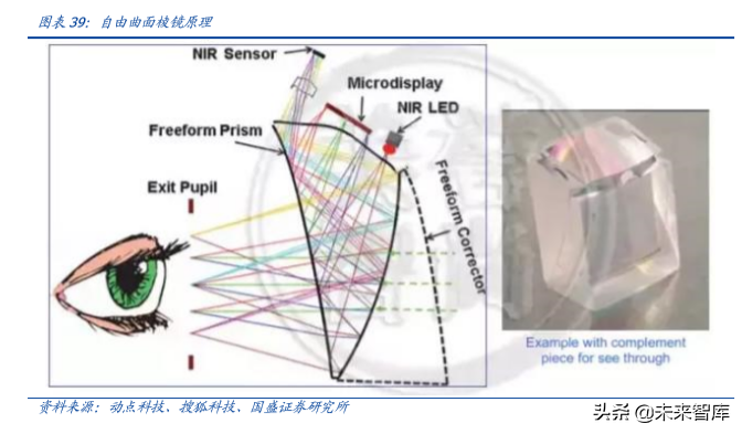 电子行业深度报告：5G让AR/VR插上翅膀