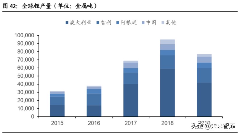 赣锋锂业深度解析：垂直整合的生态系统，静待行业底部反转