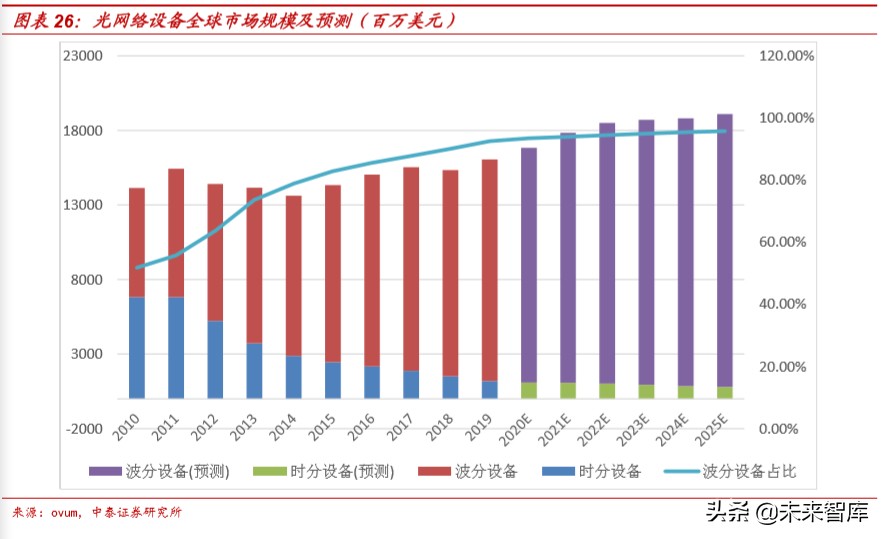 通信行业深度报告：新基建视角下的5G网络现状和发展