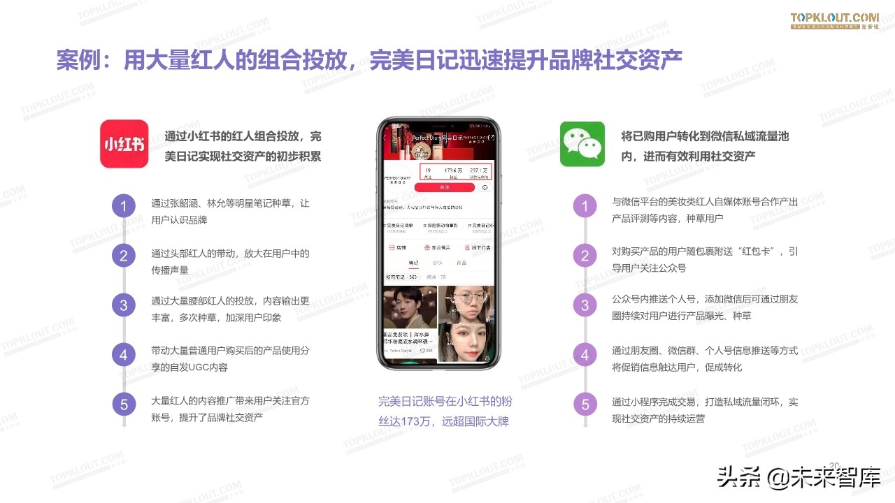 2019美妆红人营销报告