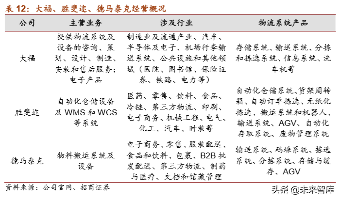 物流自动化装备产业深度研究