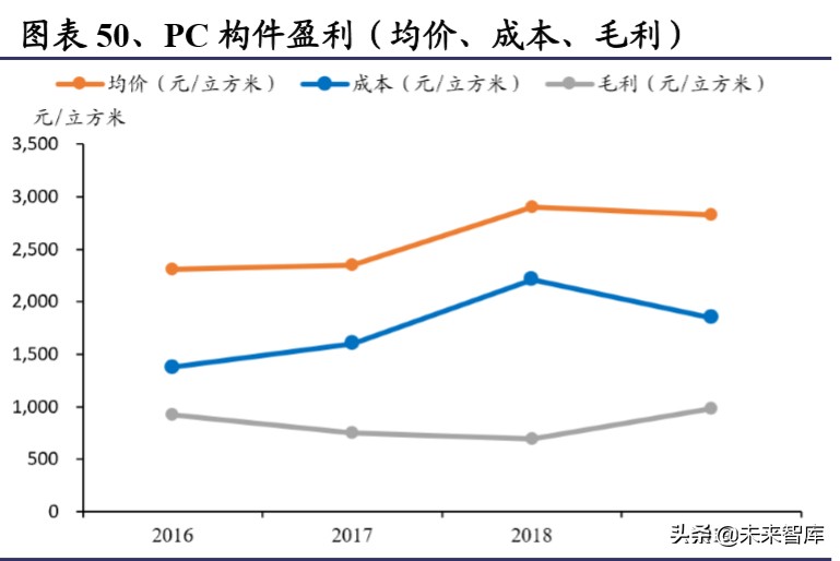 装配式建筑行业深度研究报告：装配式行业全景图