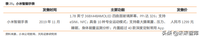 智能手表深度洞察：TWS后的机会在智能手表