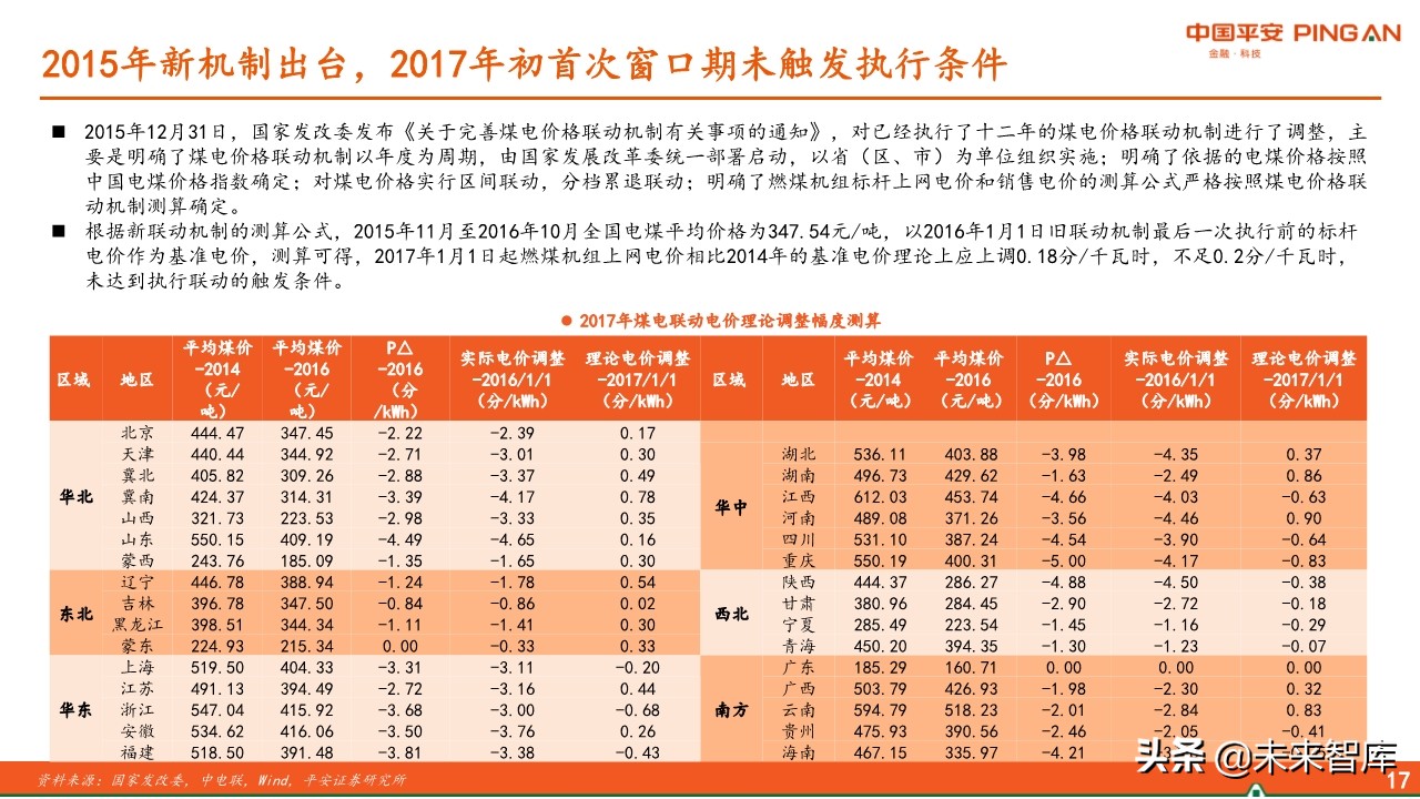 电力行业全景图之电价篇专题报告