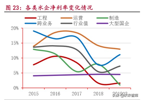 环保行业研究之水环境治理：行到水穷处，坐看云起时