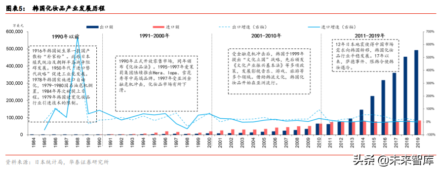 化妆品行业深度报告：景气延续，国货迎来高光时刻