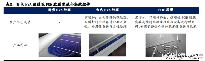 光伏行业深度报告：光伏辅材，光伏行业的隐形冠军