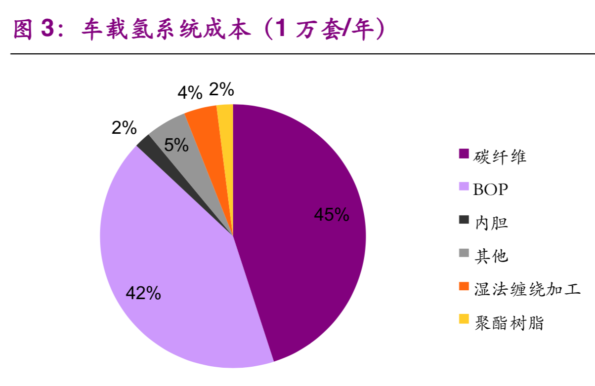 氢能与燃料电池产业之储氢技术专题报告：小小气瓶，大大学问
