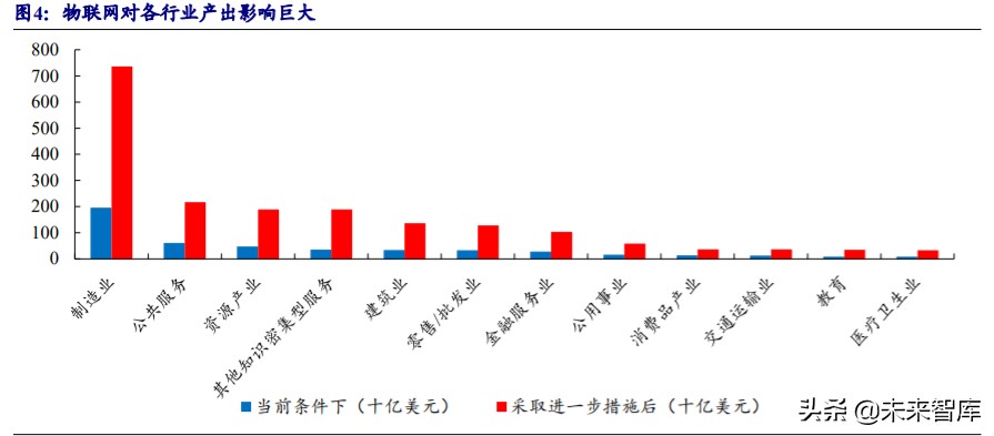 物联网行业深度报告：5G赋能，万物互连
