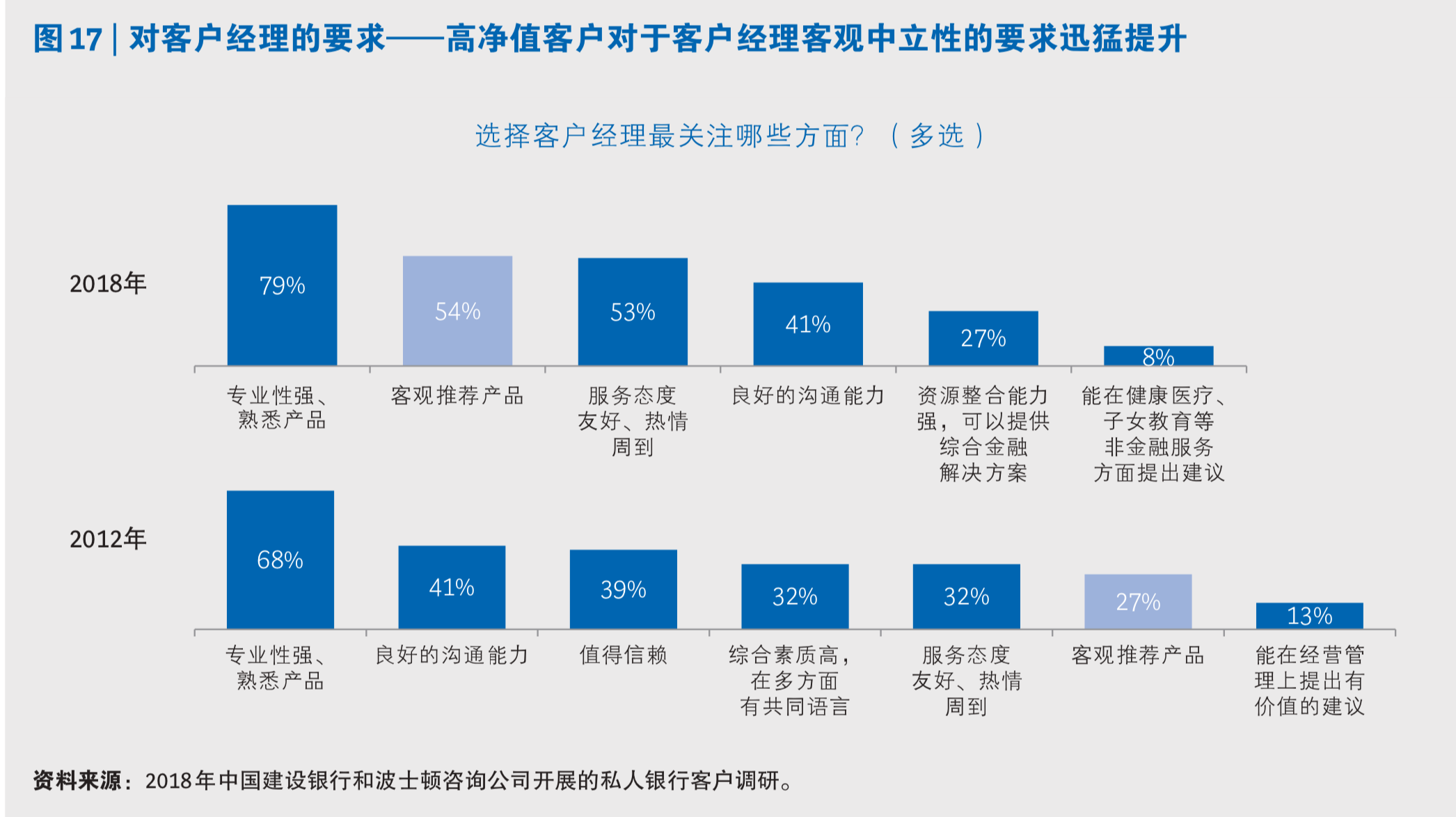 中国私人银行市场专题研究报告2019