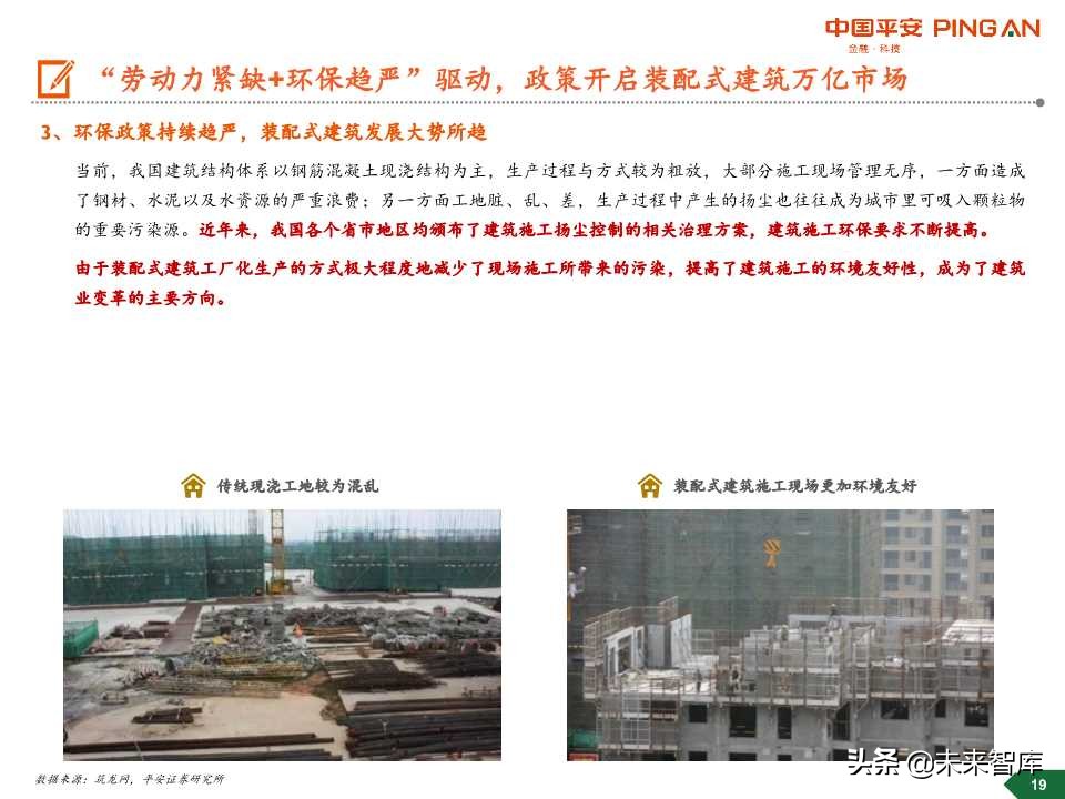 装配式建筑行业全景图