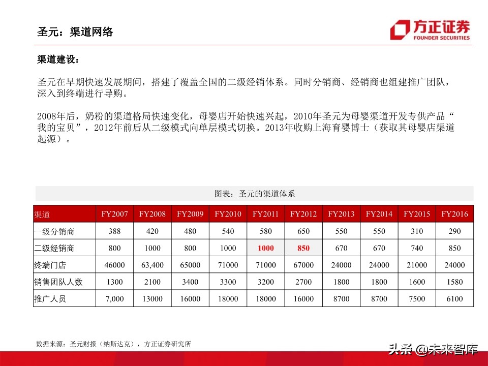 母婴奶粉行业深度研究：奶粉品牌二十年沉浮录（93页）